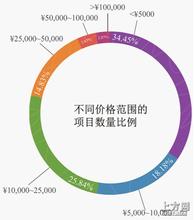 qq�齫��ô������Ƶ��ϰ��ƽ�۷���:����û������ ��׼�����ڴ�...